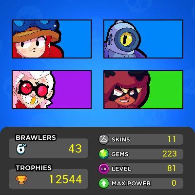 12K CUPS/ 43 BRAWLERS/ 2 LEGENDARY/ 223 GEMS/ 11 SKINS/ NO PASSENGERS/ 5K COINS/ FULL ACCESS + LIFETIME WARRANTY/ INSTANT DELIVERY/ 100% SAFE