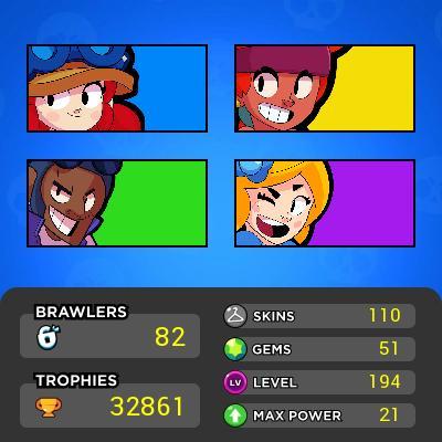 82 Brawlers * 21 Max Brawler * 12 Hypercharge * 110 Skins * Nc 90 Gems * 32 k Trophies * Full Access & Lifetime Warranty