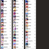 A5744 Masood Store , The Best 48 Brawlers - All info in images