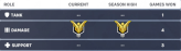 Master 5 DPS | Free nickname change | Full access | Smurf account | Name/Email change available | M5 DPS