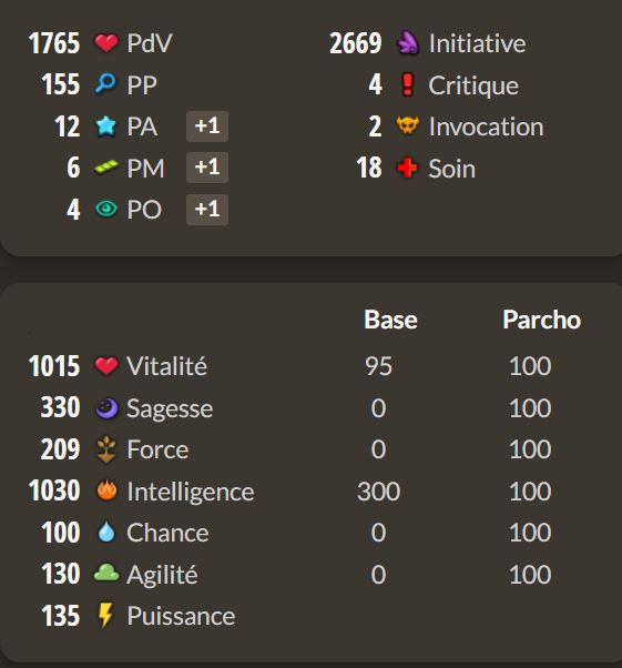Panoplie lvl 140 feu opti + TopBonus - livraison 5 minutes - Tylezia