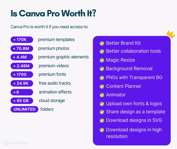 Canva pro subscription lifetime, canva pro lifetime, canva pro, canva