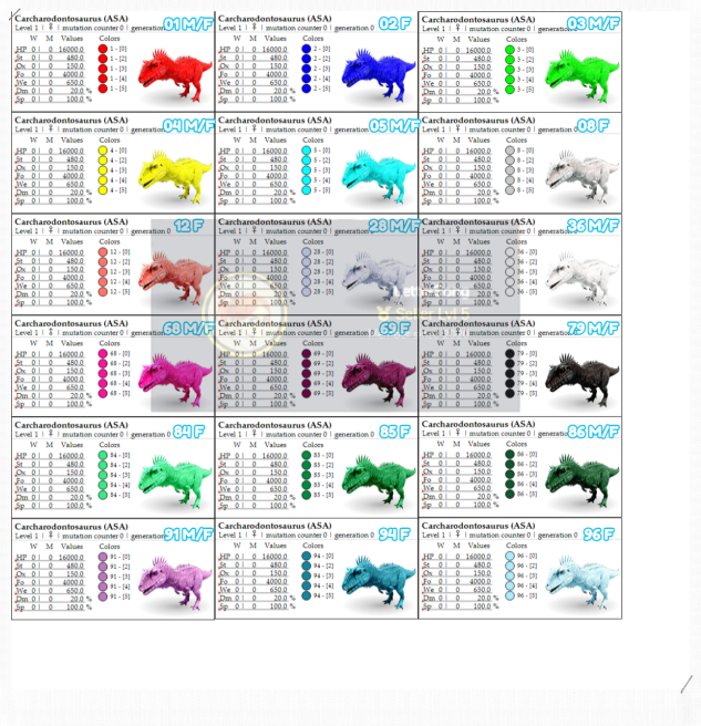 Official Pve Lv1 Color Carcharodontosaurus Clone
