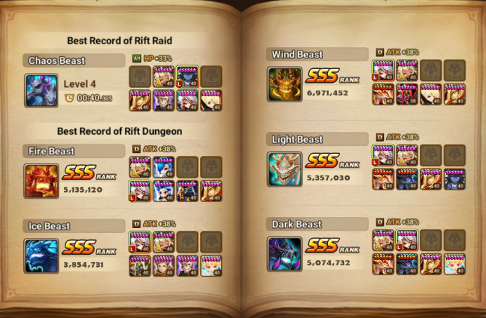 Europe -  10 Nat5 + 200F + Triple SSS + Rift 4 lvl + Beth + Riley + Eirgar + Veromos + Dominic + Zen + Martina + Bastet + Twins + Satoru Gojo +N