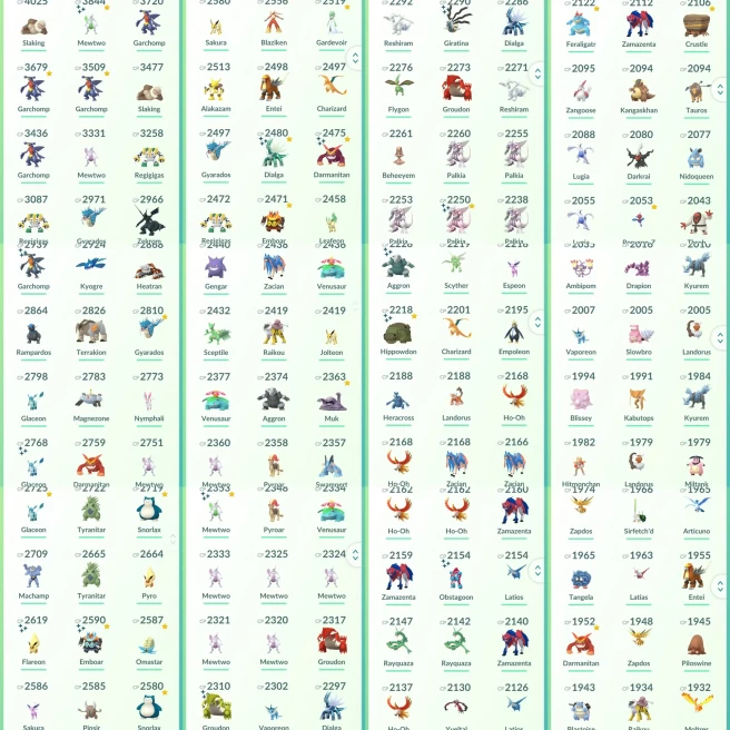 lvl54,have 78 Legendary,Shiny 100IV Dialga,Shiny Mewtwo Groudon Giratima,53 Shiny,26 Nice 100IV pokemons,many high CP N8606