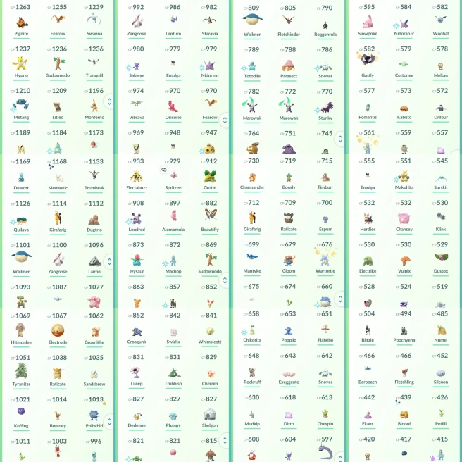 lvl33,have Shiny Mewtwo Celebi ,have 22 Legendary,58 nice 100 IV pokemons,7 nice shiny,many nice high CP pokemons  N8627