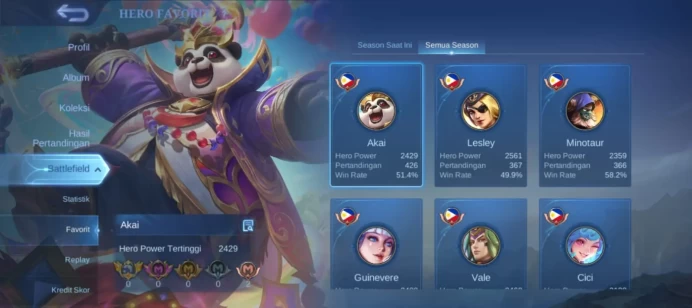 #ML.1024 Instant Delivery lvl 74 Hero 127 skin 193 android+ios+PC guaranteed+reliable+friendly price