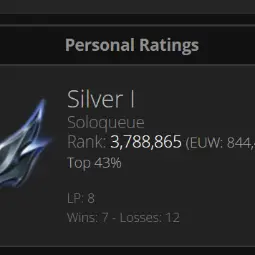  EUW Silver I | Hand- ( leveled + Boosted  ) | Unverified  | 18120 BE | 1050 RP | Untouched-Loot | Check Description 