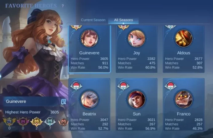 Hero 128 Skin 264|Highest Rank Mythic 64|Aspirant Layla, MWorld Wanwan, Dragon Tamer, 13 Epic, 2 Zodiac|Take Email (MLBB939)
