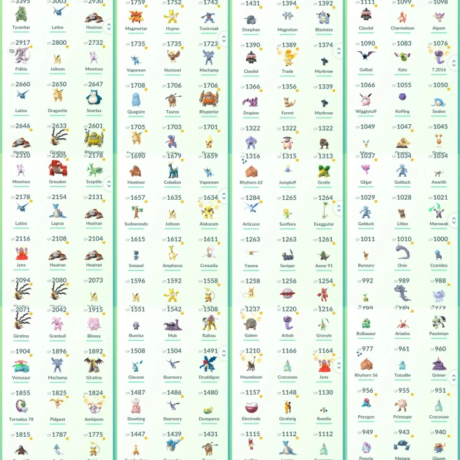lvl50,have 23 Legndary,Mewtwo Groudon Giratina Palkia etc,have pokecions:4288,have 100IV Latios,many nice high CP pokemons  N8677