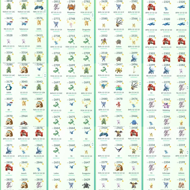 lvl47,have 121 Legnedary,Mewtwo Groudon Dialga Rayquaza Palkia Giratina Kyogre etc,many nice high CP pokemons  N8688