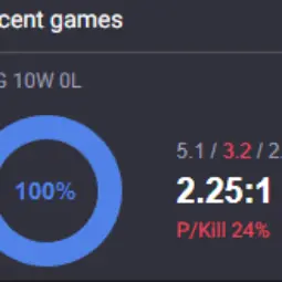 ME HAND-LEVELED LVL30 High MMR 2300  ( Ranked Ready +10 QP  ) Unverified  | 26259 BE  | 100% WR  | 350 RP |Untouched-Loot |Check Description