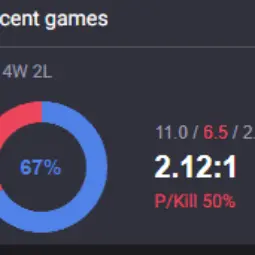 ME HAND-LEVELED LVL30 High MMR 2300 ( Ranked Ready +10 QP ) Unverified | 26414 BE | 67% WR | 350 RP|Untouched-Loot |Check Description