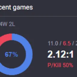 ME HAND-LEVELED LVL30 High MMR 2300( Ranked Ready +10 QP ) Unverified | 27119 BE | 67% WR | 350 RP|Untouched-Loot |Check Description