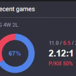 ME HAND-LEVELED LVL30 High MMR 2300 ( Ranked Ready +10 QP ) Unverified  | 26514 BE | 67% WR  | 350 RP |Untouched-Loot |Check Description