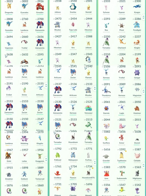 lvl42,100IV Legendary Thundurus,have 47 Legendary,11 Shiny,many nice high CP pokemons  N8695