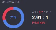 OCE HAND-LEVELED LVL30 High MMR 2600  71% WR  | ( Ranked Ready +10 QP  ) Unverified | 32740 BE | 350 RP | Untouched-Loot  |Check Description 
