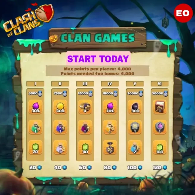 30K CGP◆28,000 CLAN GAMES POINTS◆FAST DELIVERY◆BEST CHEAP PRICE