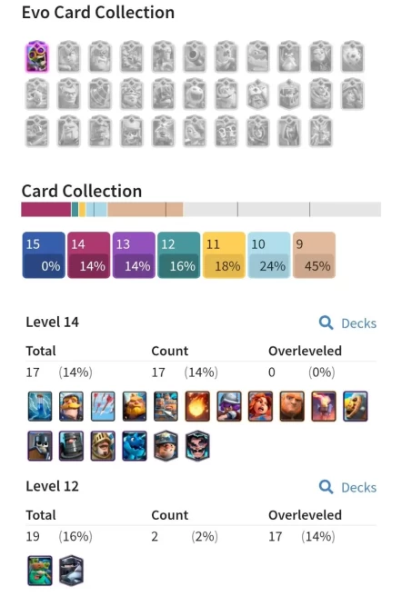 CR LVL 38 | LVL14 CARD 17 | EVO 1 | EMOTE 48 | BATTLE WONS 2133 | TROPHY 5500 | ARENA 16 | KT 13 | INSTANT DELIVERY