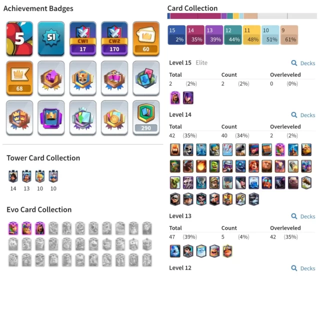 CR LVL 51 | MAX CARD 42 (ELITE 2) | EVO 3 | EMOTE 60 | BATTLE WONS 3837 | KT 11 | TROPHY 8035 | ARENA 21 | NC AVAILABLE  | INSTANT DELIVERY