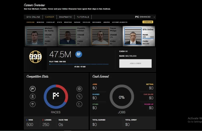 Steam Enhanced 500M Assets 20 Modded Cars 420M Casino Chips + 80M Cash 20 Modded Outfits Level 999 Max Stats + All Unlocks