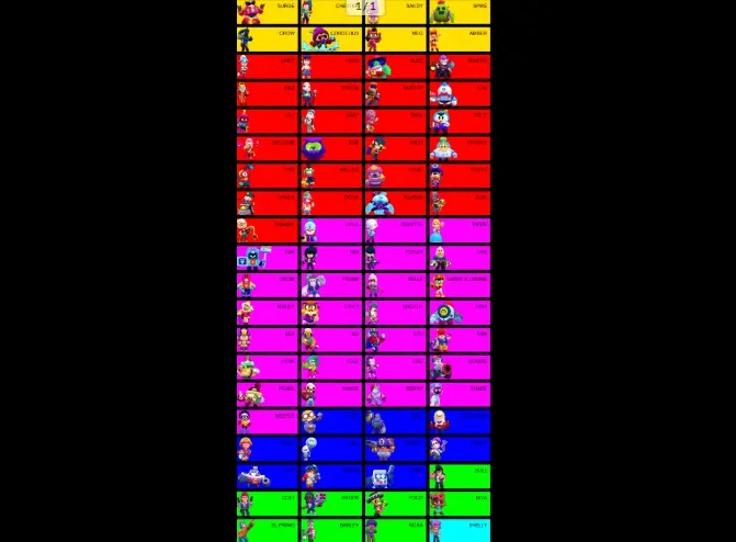 【 Brawl Stars 】 80 BRAWLERS  26520 TROPHIES 8 LEGENDARY BRAWLERS SURGE + CHESTER + SANDY + SPIKE + CROW + CORDELIUS + MEG INSTANT DELIVERY S4G
