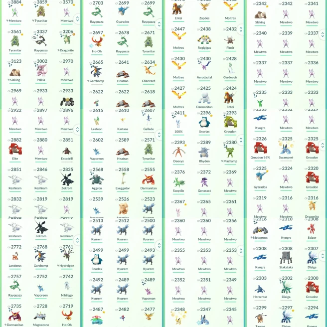lvl52,have 222 Legendary,142 Shiny, 8 Shiny Legendary,38 nice 100IV pokemons,100IV Dialga Deoxys etc,many nice high CP pokemons  N8811 