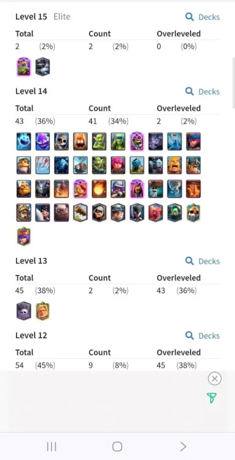 (Android/iOS) KT14 - lvl 52 - elite 2 evo cart 4 Cards120/120 - Max Card 41  _lvl 13 card 7 /Emote 78 / skin tower 6 trophy 9060