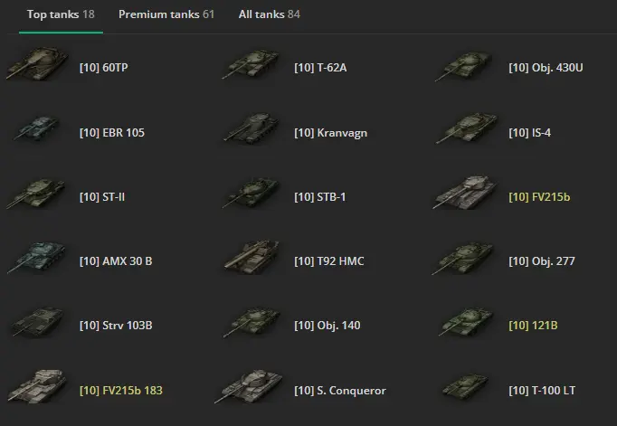 [EU] 18 TIER X | 61 REMIUM TANK | TOTAL TANKS 84 | 6159 (53%) WINS | 12,149,039 CREDITS | 183 GOLD | FV215b 121B |SEE DESCRIPTION