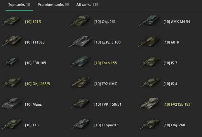 [EU] 18 TIER X | 99 REMIUM TANK | TOTAL TANKS 119 | 39,337 (52%) WINS | 1,032,193 CREDITS | 270 GOLD | Obj. 268/5 Foch 155 |SEE DESCRIPTION