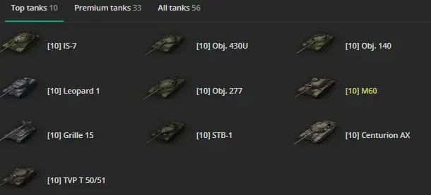 [EU] 10 TIER X | 33 REMIUM TANK | TOTAL TANKS 56 | 5624 (49%) WINS | 1,793,994 CREDITS | 835 GOLD | M60 |SEE DESCRIPTION