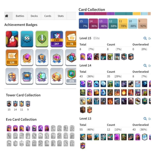 CR LVL 55 | MAX CARD 43 (ELITE 8) | EVO 7 | EMOTE 78 | BATTLE WONS 6896 | KT 15 | TROPHY 9656 | ARENA 24 | NC AVAILABLE | CLASSIC CHALLENGE