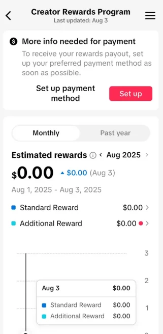 Instanly Delivery/Monetized 73K Real Followers+764K Real Likes Account/ Creator Rewards Program Activated/ Live Stream/ Full Access