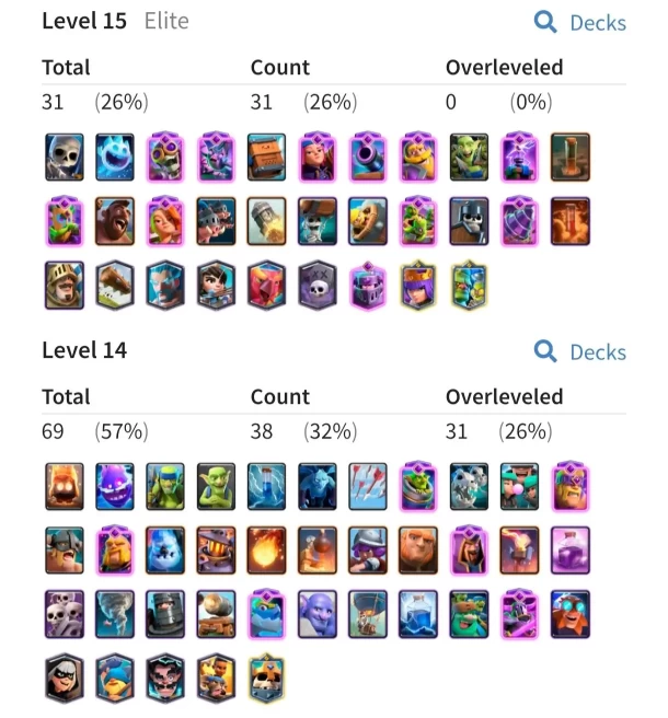 S58|LVL 61|KT 15|EVOLUTİON:17|ELITE CARDS:31|LVL 14 CARDS: 38|3.5K GEMS|EMOTE:113|TOWER SKINS:10|FREE NAME CHANGE|SECURE ACCOUNT|