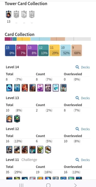 Clashroyall (Android/iOS)  KT 13 -lvl 38 -Cards 106 /120 -  Max Card 8 / Lvl 13 Card 2 / Emote 55 / Tower skin 2 /Fast delivery