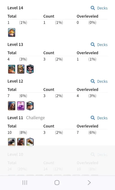Clashroyall (Android/iOS)  KT 10 -lvl 32 -Cards 102 /120 -  Max Card 1 / Lvl 13 Card 3 / Emote 20 / Tower skin 2 /Fast delivery