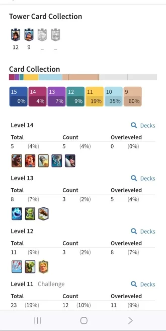 Clashroyall (Android/iOS)  KT 12 -lvl 37 -Cards 109 /120 -  Max Card 5 / Lvl 13 Card 3 / Emote 23 / Tower skin 2 /Fast delivery