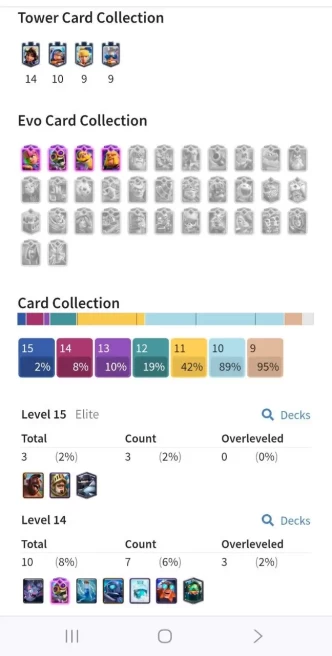 Clash royal (Android/iOS) KT 14 - lvl 47 - Cards117/120 - Max Card 7 _ elite Card3/Emote 26 /evo card 4/skin tower 6 /Fast delivery/Cheap sale