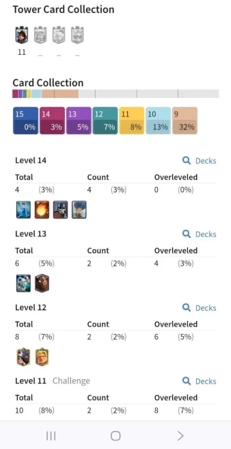 Clash royal (Android/iOS) KT 11 - lvl 32 - Cards98 /120 - Max Card 4 _lvl 13 card 2 /Emote 12 / skin tower 3 /Fast delivery/Cheap sale