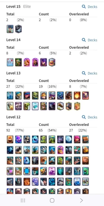 Clash royal (Android/iOS) KT 14 - lvl 51 - Cards118 /120 - Max Card 6 _lvl 13 card 19/evo card3/Emote 73/ skin tower 3 /Fast delivery/Cheap sale