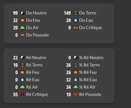 Kelerog : pano terre 200 ( sans dofus )