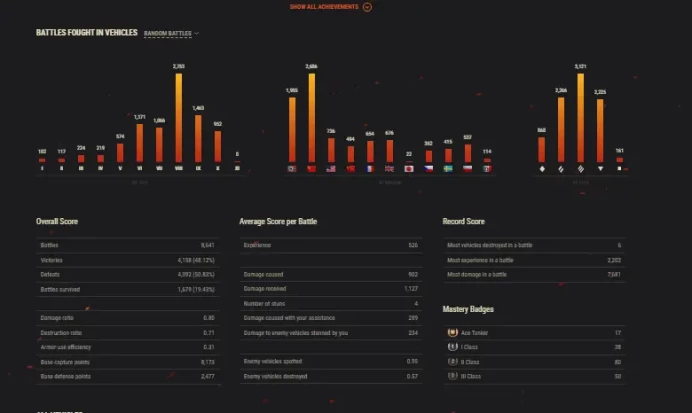[EU] 11 TIER X | 53 PREMIUM TANK | TOTAL TANKS 211 | PASSWORD CHANGEABLE | 7 725 152 SILVER | GOOD