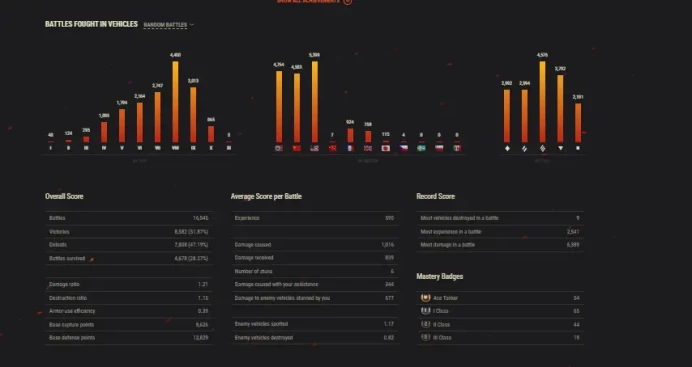 [EU] 11 TIER X | 59 PREMIUM TANK | TOTAL TANKS 196 | PASSWORD CHANGEABLE | 8 952 757 SILVER + 10.000 GOLD | VERY GOOD
