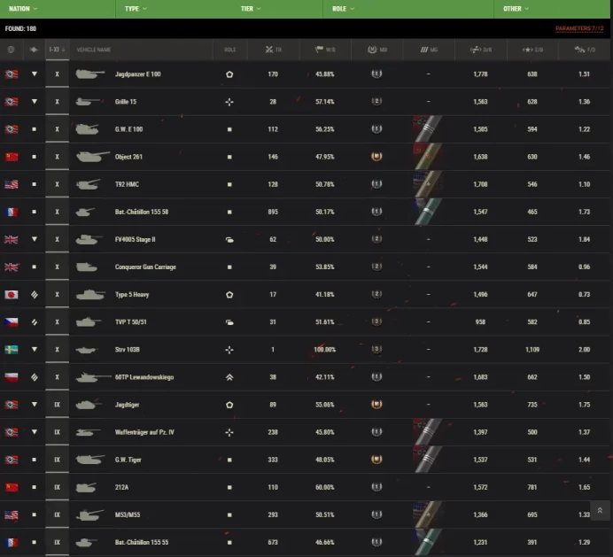 [EU] 12 TIER X | 61 PREMIUM TANK | 3625 GOLD | 7 300 506 SILVER | TOTAL TANKS 98 | CHANGEABLE PASSWORD | 