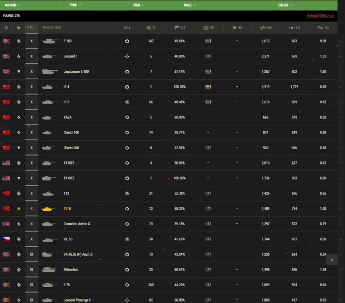  [EU] 12 TIER X | 41 PREMIUM TANK | 1871 GOLD | [10] 121B | TOTAL TANKS 83 | 18 852 (49%) WINS | 10 301 167 SILVER  |