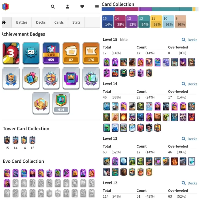 CR LVL 58 | EVO 12 | MAX CARD 46 (ELITE 17) | EMOTE 82 | BATTLE WONS 4096 | KT 15 | TROPHY 10605 | A ARENA 1 | NC AVAILABLE | SKIN TOWER 9