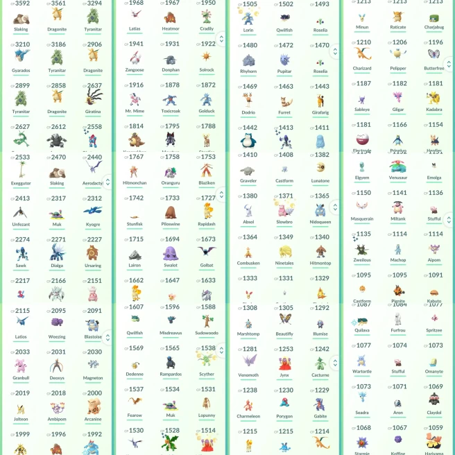 lvl43,have Legendary Dialga Gitatina Armored Mewtwo Kyogre,have high CP Slaking Dragonite Tyranitar etc,many nice pokemons  N8915