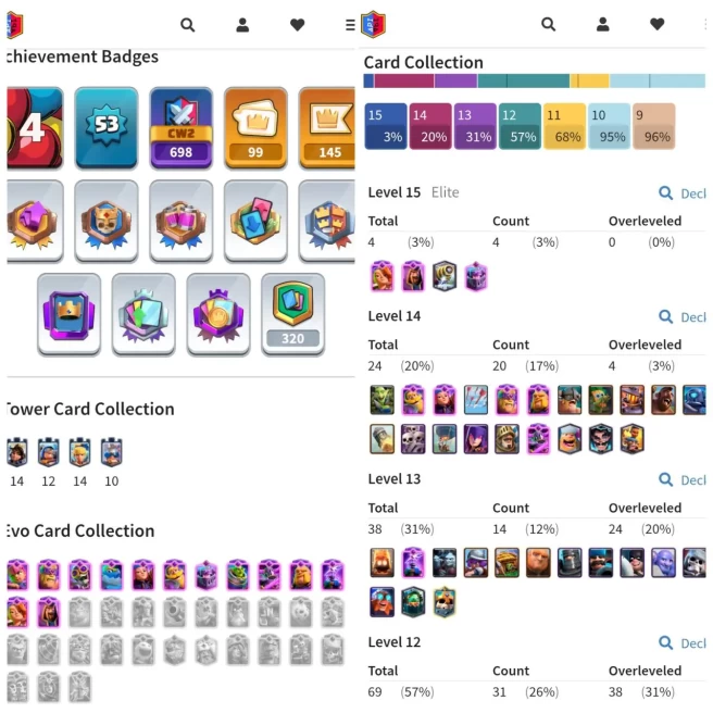 CR LVL 53 | MAX CARD 24 (ELITE 4) | EVO 13 | EMOTE 99 | WONS 2591 | KT 14 | TROPHY 8757 | ARENA 22 | NC AVAILABLE | INSTANT DELIVERY