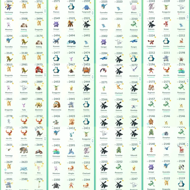 lvl47,have 112 nice Legendary,Mewtwo Groudon Kyogre etc,18 Shiny,92 nice 100IV pokemons,many nice high CP pokemons N8927