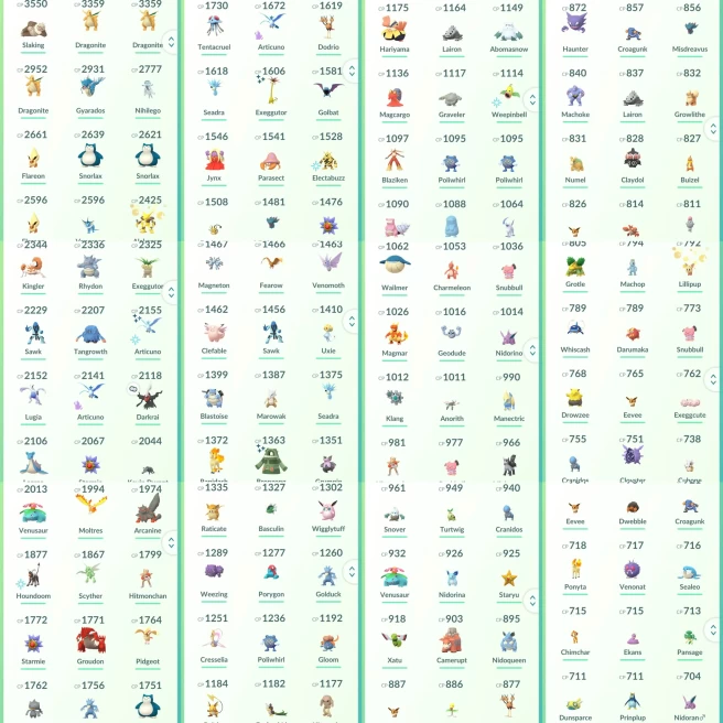 lvl35,have 63 Legedary,Shiny Groudon Armored Mewtwo Groudon Kyogre Rayquaza,have 20 Shiny,many nice high CP pokmons  N8946